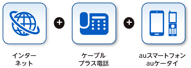 auスマートバリュー