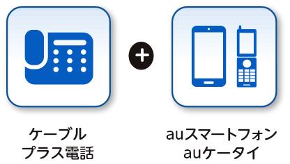 auまとめトーク