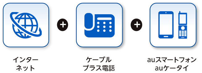 UQ mobile自宅セット割