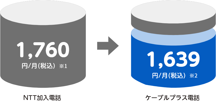 基本料金が安い!
