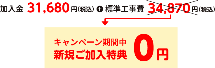 新規加入特典
