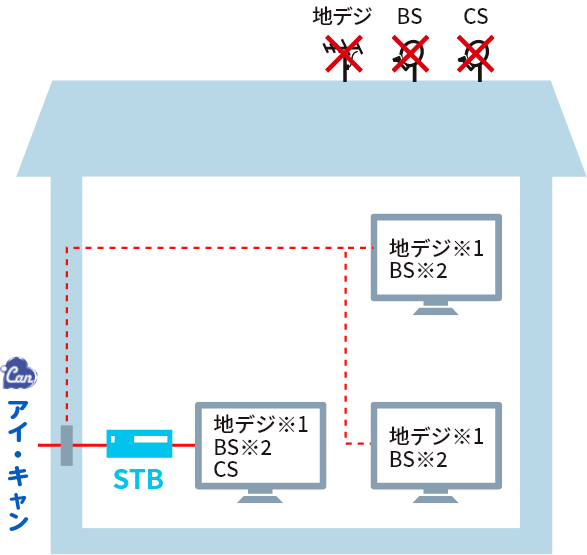 STB