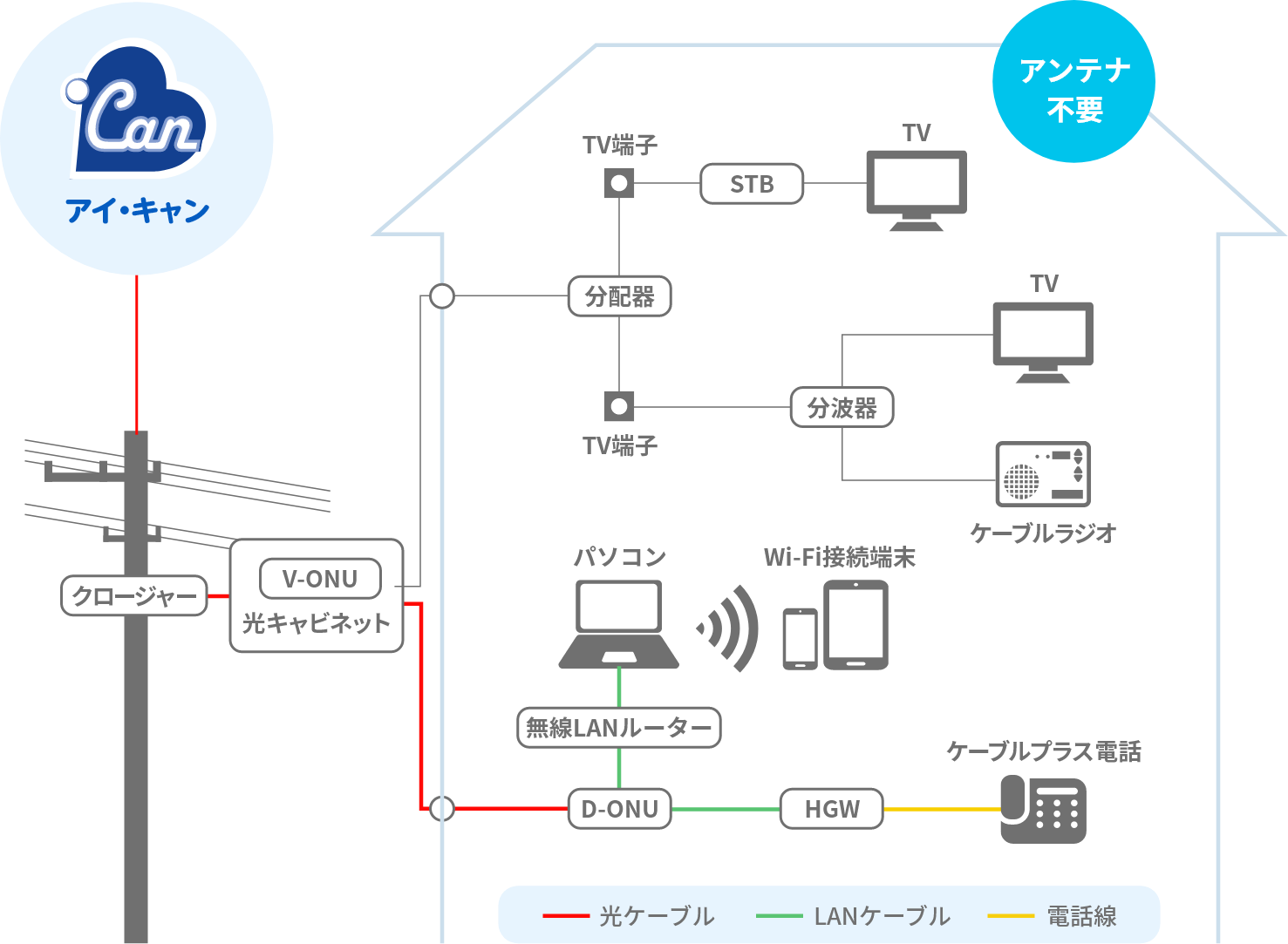 アイ・キャンの配信の仕組み