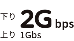 通信速度2G