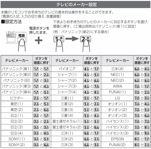 リモコン_Panasonic4KSTB設定方法